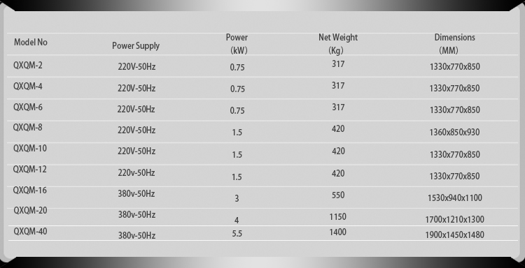 Measurement of Full-Directional Planetary Ball Mill