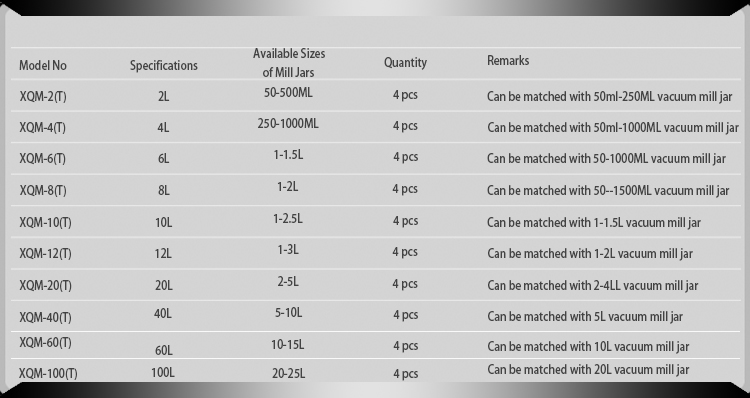 Available Sizes of Mill Jar for Micro-computerized Planetary Ball Mill