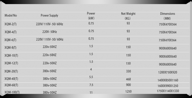 Measurement of Micro-computerized Planetary Ball Mill