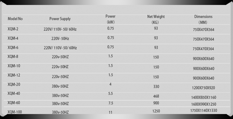 Specifications of  (Soil Grinding Machine and Vibrating Sieve Machine)